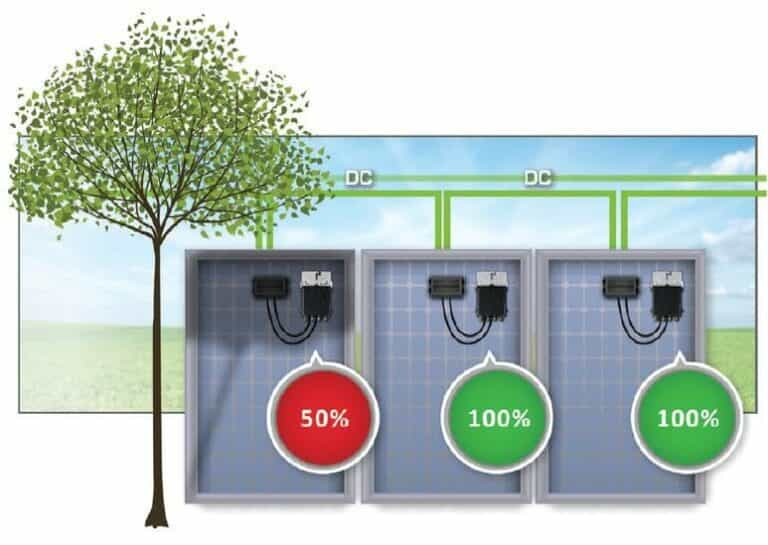 Solar Edge inverter